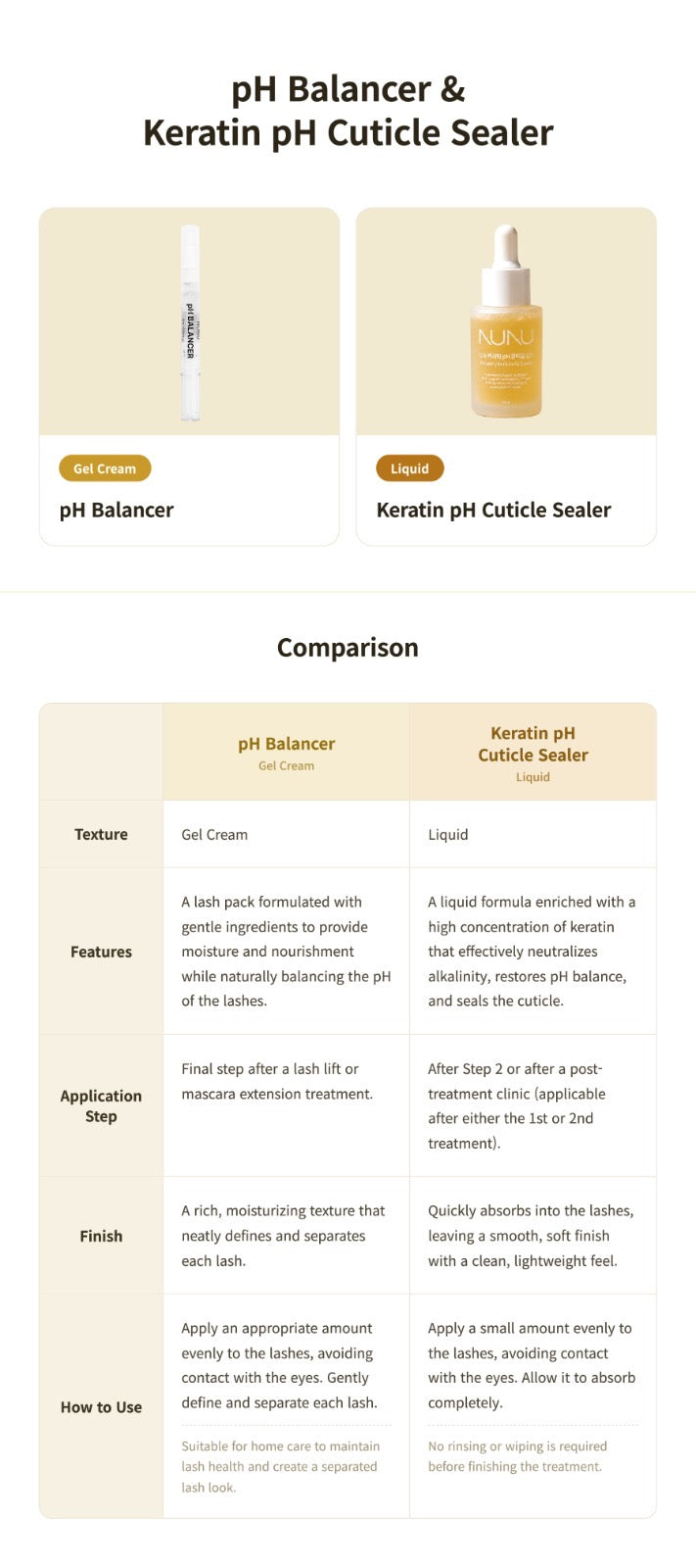 Keratin pH cuticle sealer